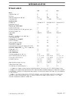 Preview for 251 page of Husqvarna 235 Operator'S Manual