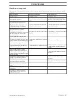 Preview for 461 page of Husqvarna 235e Operator'S Manual