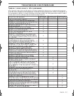 Preview for 107 page of Husqvarna 236R Operator'S Manual