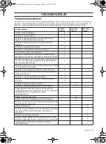 Preview for 129 page of Husqvarna 253RJ Operator'S Manual