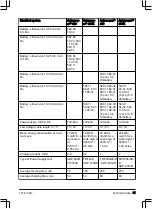 Предварительный просмотр 31 страницы Husqvarna 315, 320 Operator'S Manual