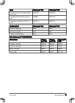 Предварительный просмотр 65 страницы Husqvarna 315, 320 Operator'S Manual