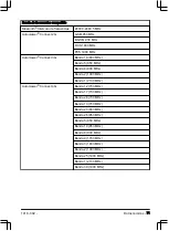 Предварительный просмотр 71 страницы Husqvarna 315, 320 Operator'S Manual