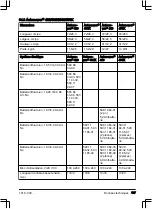 Предварительный просмотр 107 страницы Husqvarna 315, 320 Operator'S Manual