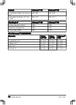 Предварительный просмотр 142 страницы Husqvarna 315, 320 Operator'S Manual