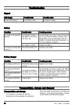 Preview for 20 page of Husqvarna 320iL Operator'S Manual