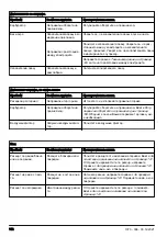 Предварительный просмотр 142 страницы Husqvarna 322HD60 Operator'S Manual