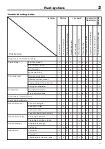 Preview for 22 page of Husqvarna 324HDA Workshop Manual