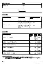 Предварительный просмотр 58 страницы Husqvarna 325iLK+TAB850 Operator'S Manual