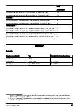 Предварительный просмотр 97 страницы Husqvarna 325R X-SERIES Operator'S Manual