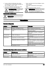 Предварительный просмотр 155 страницы Husqvarna 325R X-SERIES Operator'S Manual