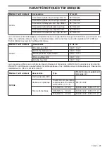 Предварительный просмотр 25 страницы Husqvarna 327LDX Series Operator'S Manual