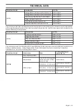 Предварительный просмотр 51 страницы Husqvarna 327LDX Series Operator'S Manual