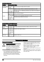 Предварительный просмотр 140 страницы Husqvarna 345BT Operator'S Manual