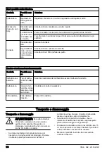 Предварительный просмотр 176 страницы Husqvarna 345BT Operator'S Manual