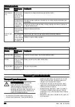 Предварительный просмотр 236 страницы Husqvarna 345BT Operator'S Manual