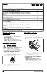 Предварительный просмотр 248 страницы Husqvarna 360BT Operator'S Manual