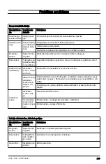 Предварительный просмотр 265 страницы Husqvarna 360BT Operator'S Manual