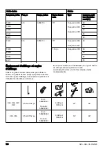 Предварительный просмотр 120 страницы Husqvarna 365 X-Torq Operator'S Manual