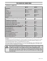 Preview for 195 page of Husqvarna 418 EL 420 EL Operator'S Manual