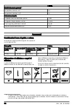 Preview for 172 page of Husqvarna 420 EL Operator'S Manual