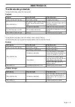 Preview for 19 page of Husqvarna 436LiB Operator'S Manual