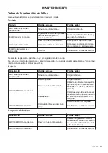 Preview for 59 page of Husqvarna 436LiB Operator'S Manual