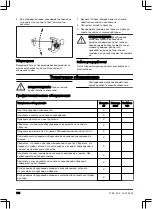 Предварительный просмотр 108 страницы Husqvarna 436R Operator'S Manual