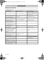 Предварительный просмотр 36 страницы Husqvarna 439 Operator'S Manual