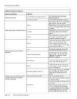 Preview for 36 page of Husqvarna 4421-DXL User Manual