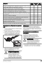 Предварительный просмотр 27 страницы Husqvarna 522HS75X Operator'S Manual