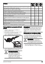 Предварительный просмотр 91 страницы Husqvarna 522HS75X Operator'S Manual