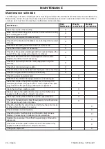 Preview for 22 page of Husqvarna 524LK Operator'S Manual