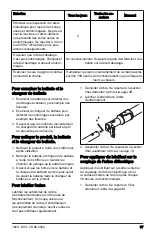 Предварительный просмотр 87 страницы Husqvarna 525DEPS Operator'S Manual