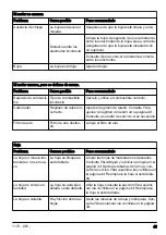 Preview for 45 page of Husqvarna 525HE3 Operator'S Manual