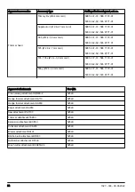 Предварительный просмотр 22 страницы Husqvarna 525LK Operator'S Manual