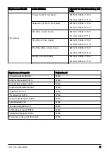 Предварительный просмотр 47 страницы Husqvarna 525LK Operator'S Manual