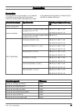 Предварительный просмотр 93 страницы Husqvarna 525LK Operator'S Manual