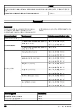 Предварительный просмотр 116 страницы Husqvarna 525LK Operator'S Manual