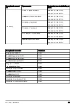 Предварительный просмотр 141 страницы Husqvarna 525LK Operator'S Manual