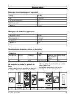 Предварительный просмотр 73 страницы Husqvarna 530iP4 Operator'S Manual