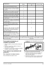 Предварительный просмотр 41 страницы Husqvarna 530iPX Operator'S Manual