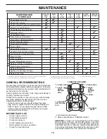 Предварительный просмотр 14 страницы Husqvarna 532 43 62-68 Owner'S Manual