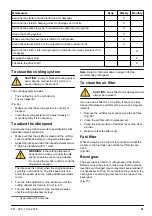 Preview for 21 page of Husqvarna 543RB Operator'S Manual