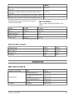 Preview for 19 page of Husqvarna 550iBTX Operator'S Manual