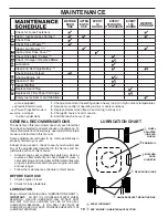 Предварительный просмотр 10 страницы Husqvarna 5521L Operator'S Manual