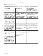 Preview for 36 page of Husqvarna 576 XP EPA III Operator'S Manual