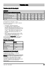 Preview for 85 page of Husqvarna 5776165-11 Operator'S Manual