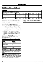 Preview for 88 page of Husqvarna 5776165-11 Operator'S Manual