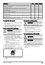 Предварительный просмотр 13 страницы Husqvarna 578BTF Operator'S Manual